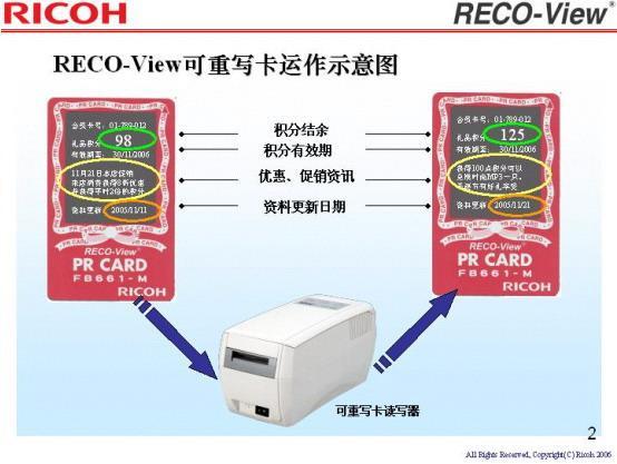 可视卡